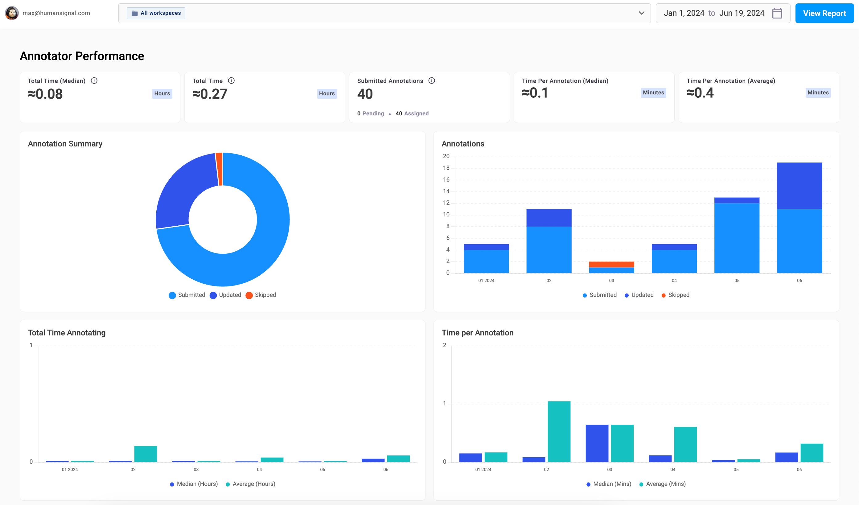 Screenshot of the annotator dashboard